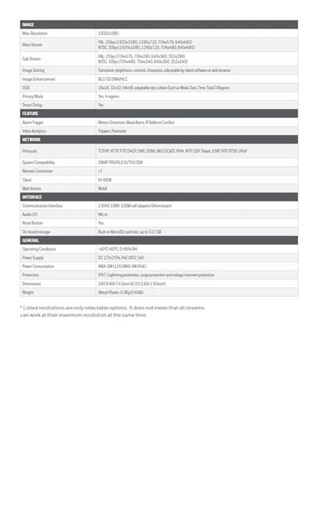 IP Camera Impact By Honeywell I HIB2PI LC At Rs 5100 In Ahmedabad ID