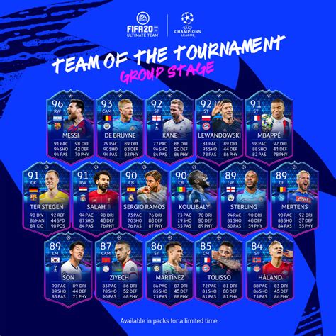 Fifa 20 Totgs Team Of The Group Stage Of Uefa Champions League