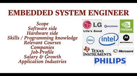 Complete Information About Embedded System Jobs Must Do Courses To