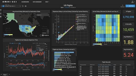 Big Data Analytics Examples Heavyai