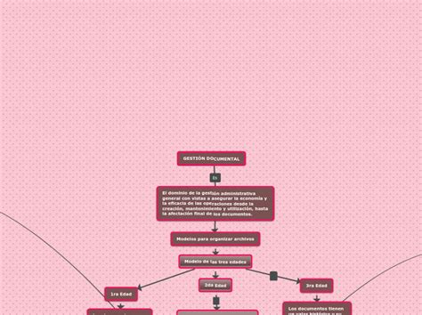 GestiÓn Documental Saic Mind Map