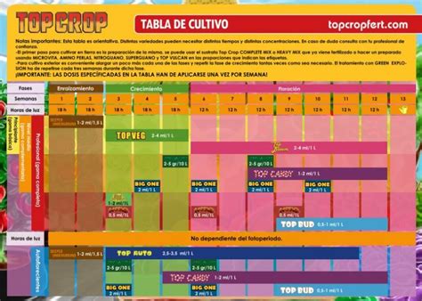 L Nea Completa Top Crop Tu Cultivo Growshop Productos Para