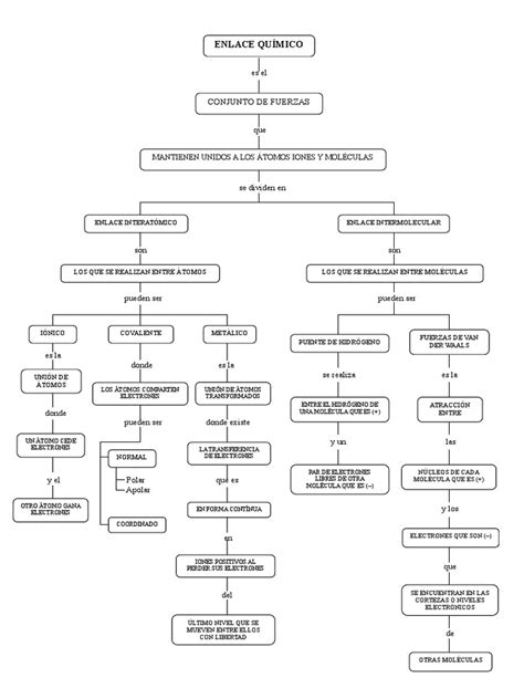 Mapa Conceptual Enlace Químico Descargar Gratis Pdf Enlace Químico Moléculas