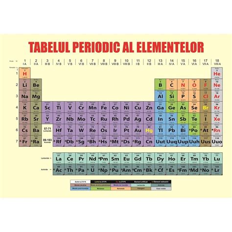 Plan A A Tabelul Periodic Al Elementelor