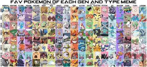 Favorite Pokemon Of Each Type Template