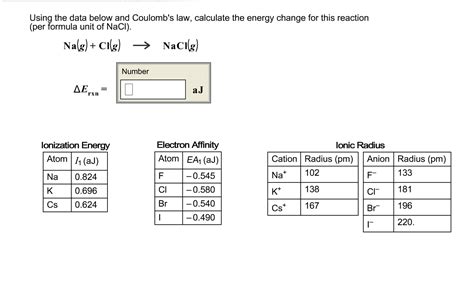 Solved Using the data below and Coulomb's law, calculate the | Chegg.com