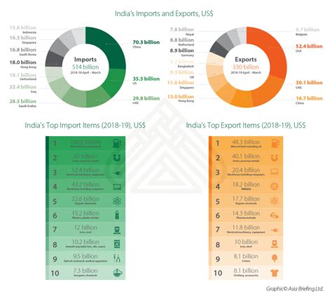 Why should import export business be your choice?