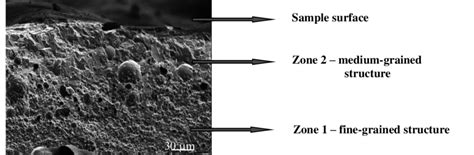 Sem Image Of Fracture Surface Download Scientific Diagram