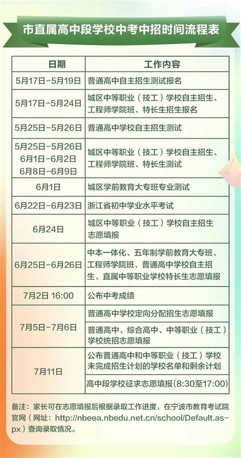 2024年宁波市教育局直属高中段学校招生政策解读咨询时间来源