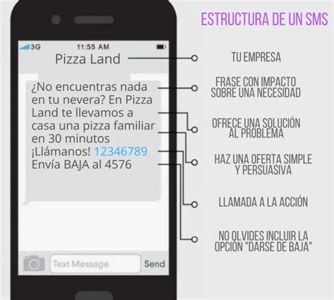 Plantillas De Sms Marketing Para Tu Ecommerce Mdirector