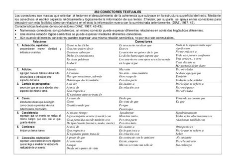 Los Conectores Textuales