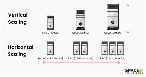 Application Scalability A Guide To Reach 1 Million Users