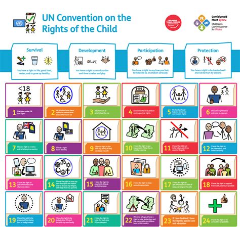 UNCRC Symbols poster - The Children and Young People's Commissioner ...