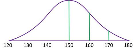 How to Calculate Your LSAT Percentile - Magoosh LSAT Blog