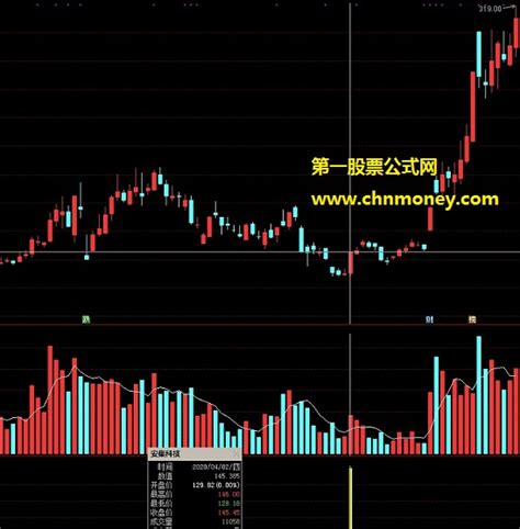 潜龙突击指标（副图 选股 通达信 贴图）源码不加密无未来有使用注意下载通达信公式好公式网