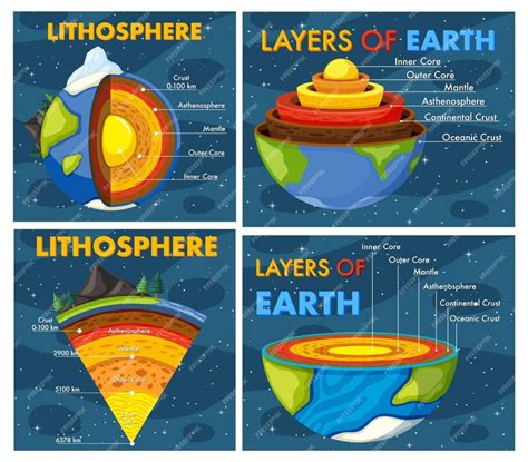 Premium Vector | The layers of the earth concept