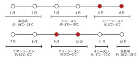 【nanga】この冬の寝袋はどれにする アウトドアとキャンプの専門店マウンテンプロダクツ