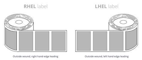 Label Winding Guide Premier Labellers