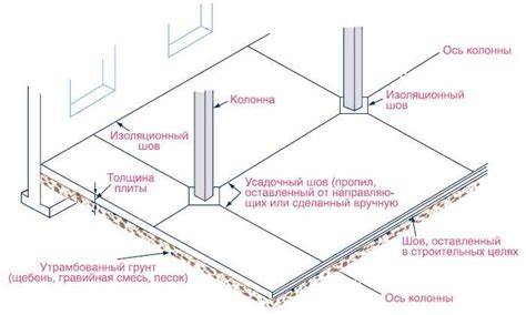 Jak Vyrobit Teplou Betonovou Podlahu V Soukrom M Dom