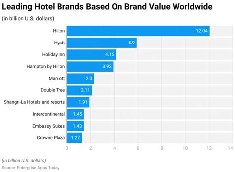 hotel industry statistics  top  largest hotels  facts
