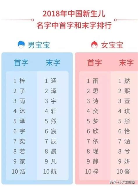 2018新生兒童爆款姓名，你家寶寶中榜了嗎？ 每日頭條