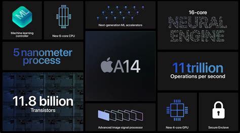 Apple A17 Pro Vs Apple A14 Bionic