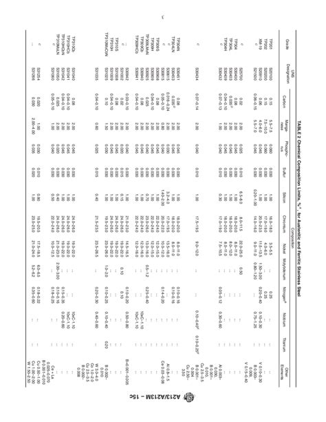 Astm A A M C Standard Specification For Seamless Ferritic And