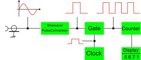 Meter In Circuit Diagram Digital Energy Meter Circuit Diagra