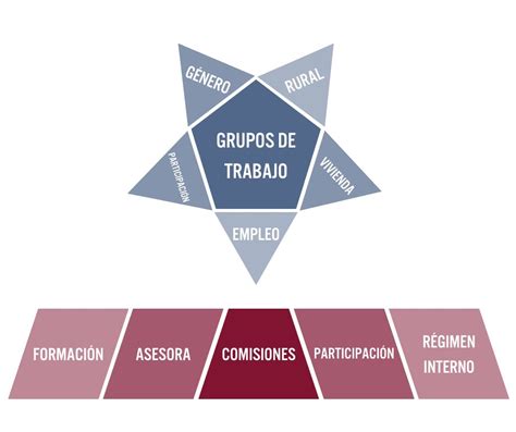 Grupos De Trabajo Y Comisiones Eapn Asturias