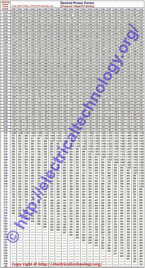 How To Find Capacitor Size In Kvar And F For Pf Improvement