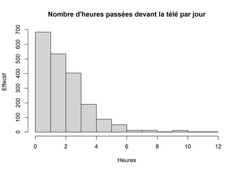 Statistique univariée