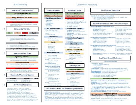 Summary Sheet Nfp Accounting Government Accounting Statement Of