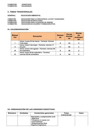 Programaci N Anual Comunicaci N A B Pdf