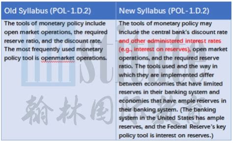 2023年AP宏观经济学考纲两大更新ample reserve难度增加 翰林国际教育