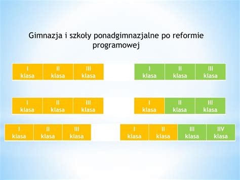 PPT Szkoły ponadgimnazjalne PowerPoint Presentation free download