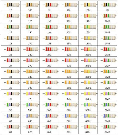 Daftar Kode Warna Resistor Elektrologi