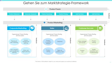 Aktualisiert Top Go To Market Strategie Powerpoint Vorlagen