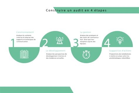 Analyse De La Communication Interne Points Cl S Mrhq