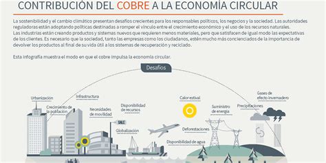 Casi un tercio del Cobre que se usa proviene del Reciclaje según un