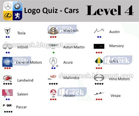 Car Logo Quiz Answers Level 1