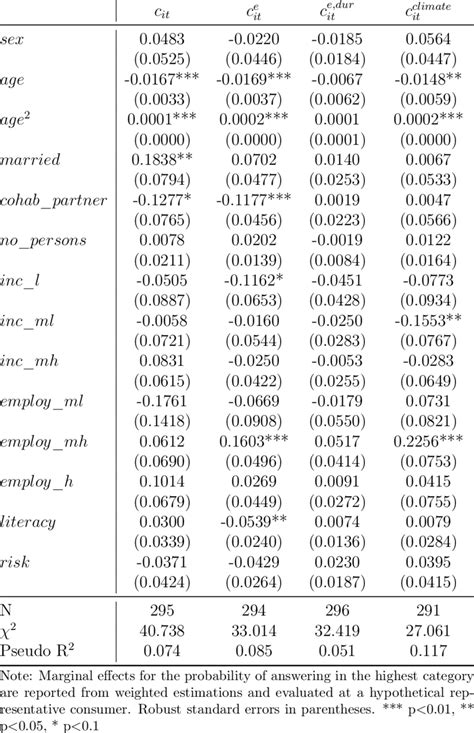 The Role Of Socio Demographic Variables For Consumption Download Table