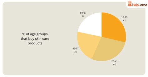 Beauty Industry Revenue And Usage Statistics