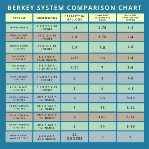 Berkey Water Filter Review & Comparision Guide