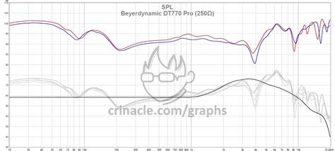Dt 770 Pro 80 Frequency Response | atelier-yuwa.ciao.jp