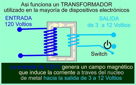 Cómo funciona un transformador Como Funciona Que