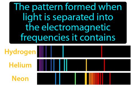 Atomic Emission Spectrum Worksheet