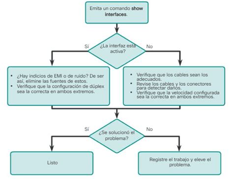 Configuraci N B Sica De Un Switch Ccna Desde Cero