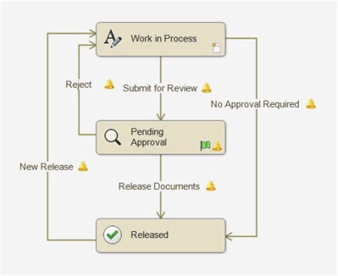 Administering SOLIDWORKS PDM Professional Training Course