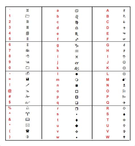 Microsoft Wingdings Chart