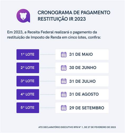 Ir 2023 Como Funciona A Restituição Do Imposto De Renda Leoa